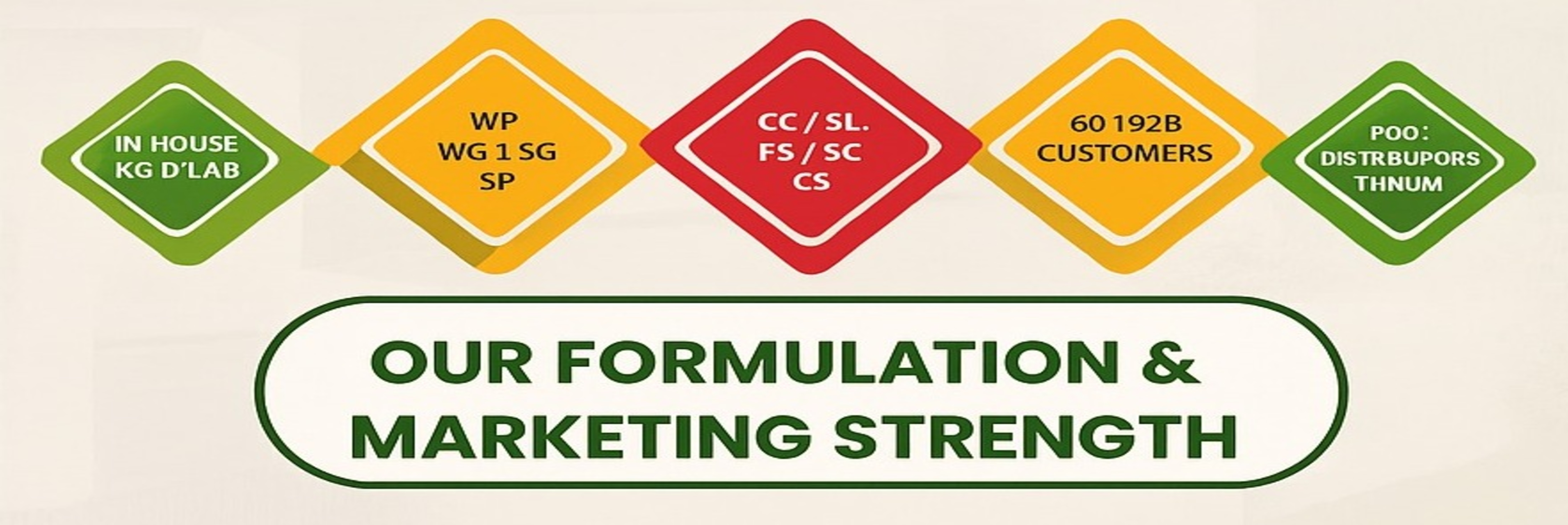 Formulation and Marketing