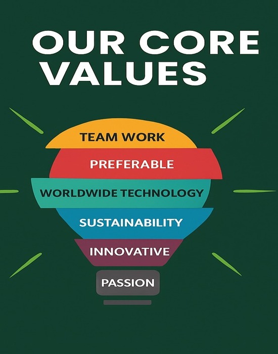 Core Values